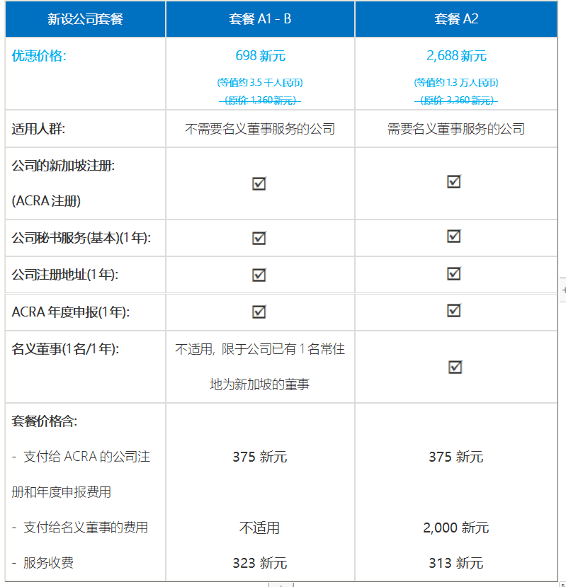 [新加坡] 新设立公司 - 优惠套餐(图2)