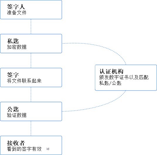 [合规-新加坡] 电子签名——常见做法(图5)