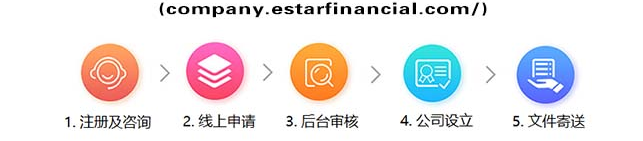 公司设立流程图.png